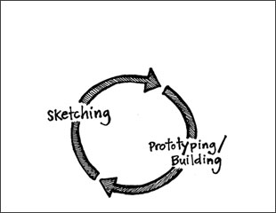 Prototyping van bedrijfssoftware